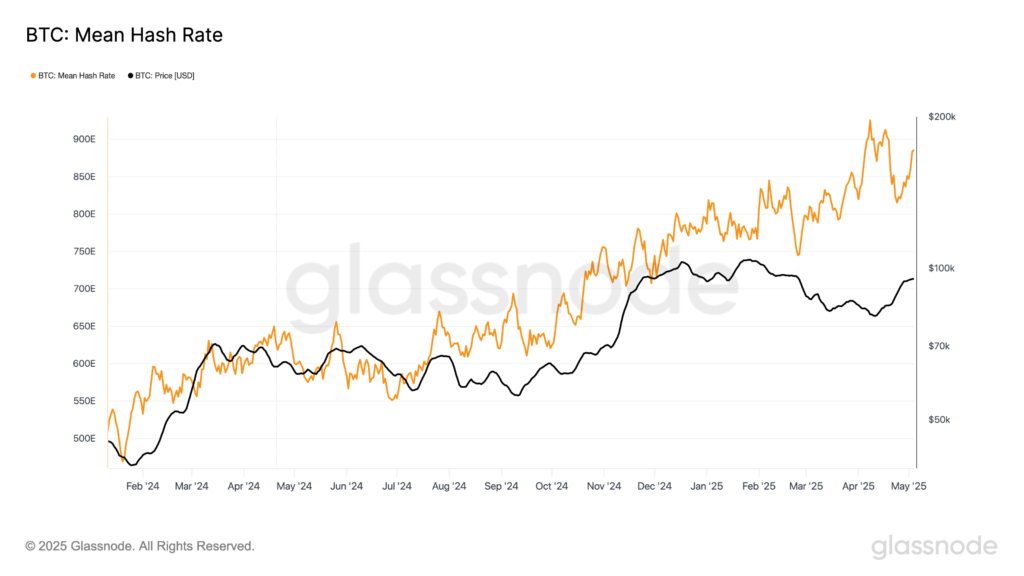glassnode-studio_btc-mean-hash-rate-2-1