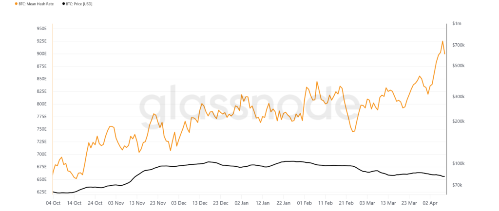 glassnode-studio_btc-mean-hash-rate-2