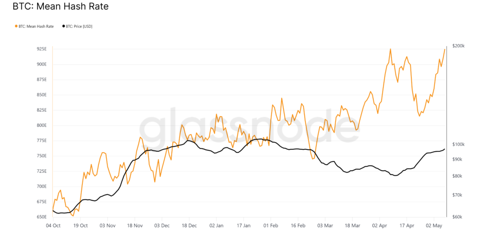 glassnode-studio_btc-mean-hash-rate-3