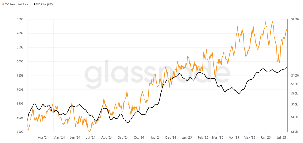 glassnode-studio_btc-mean-hash-rate