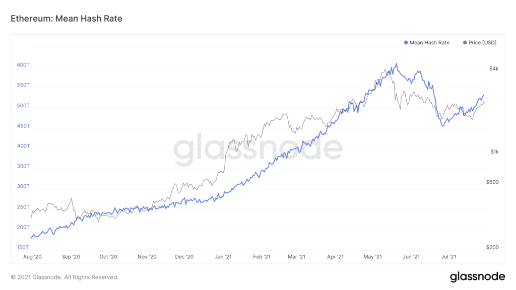 За шесть лет через сеть Ethereum прошли транзакции на $3,6 трлн