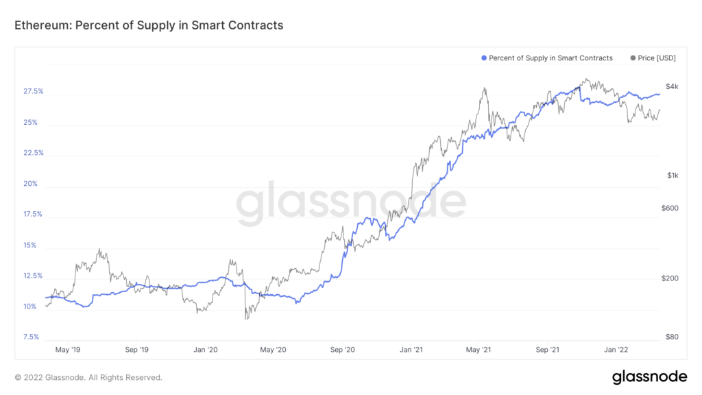 Предложение биткоина на централизованных биржах обновило минимум с 2018 года