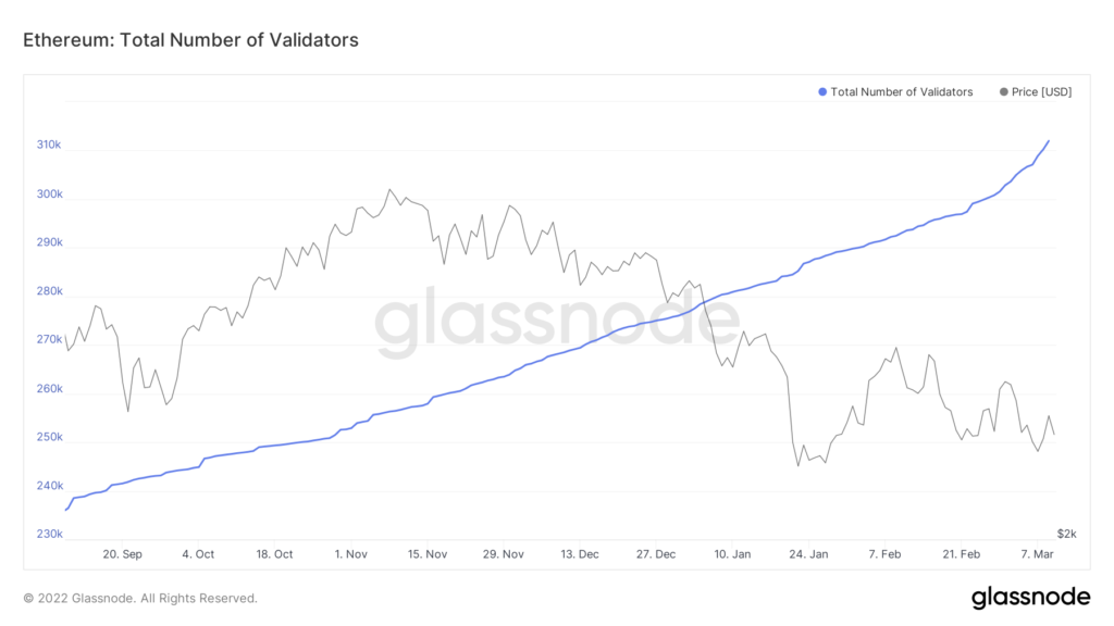 Объем средств на депозитном контракте Ethereum 2.0 превысил 10 млн ETH