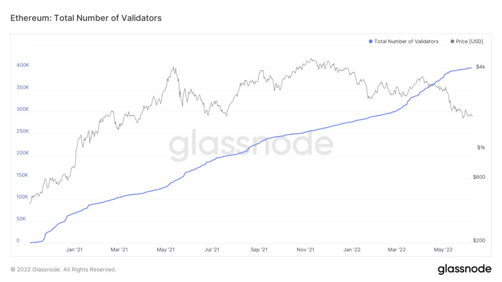 The Merge: чего ждать от крупнейшего обновления Ethereum