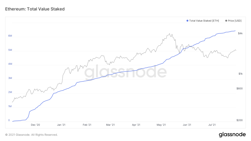 За шесть лет через сеть Ethereum прошли транзакции на $3,6 трлн