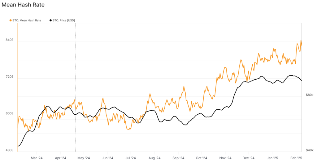 glassnode-studio_mean-hash-rate-1-1