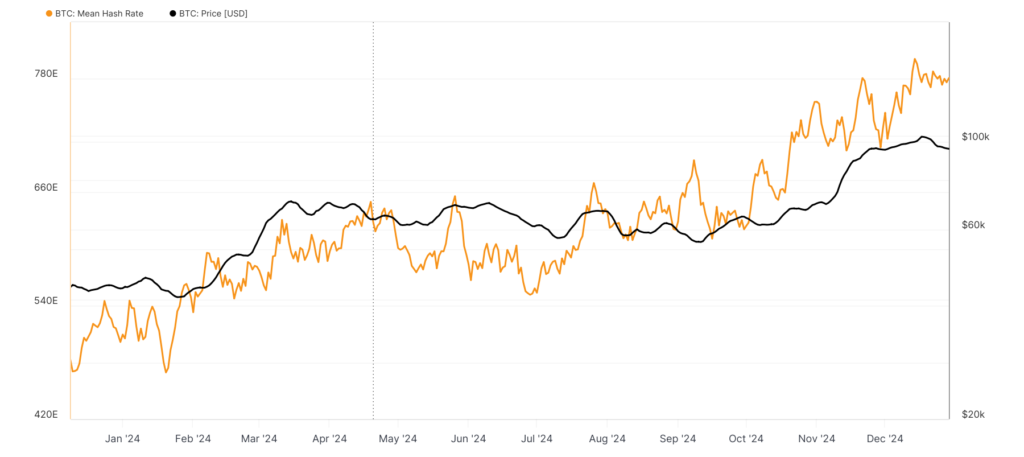 glassnode-studio_mean-hash-rate-2