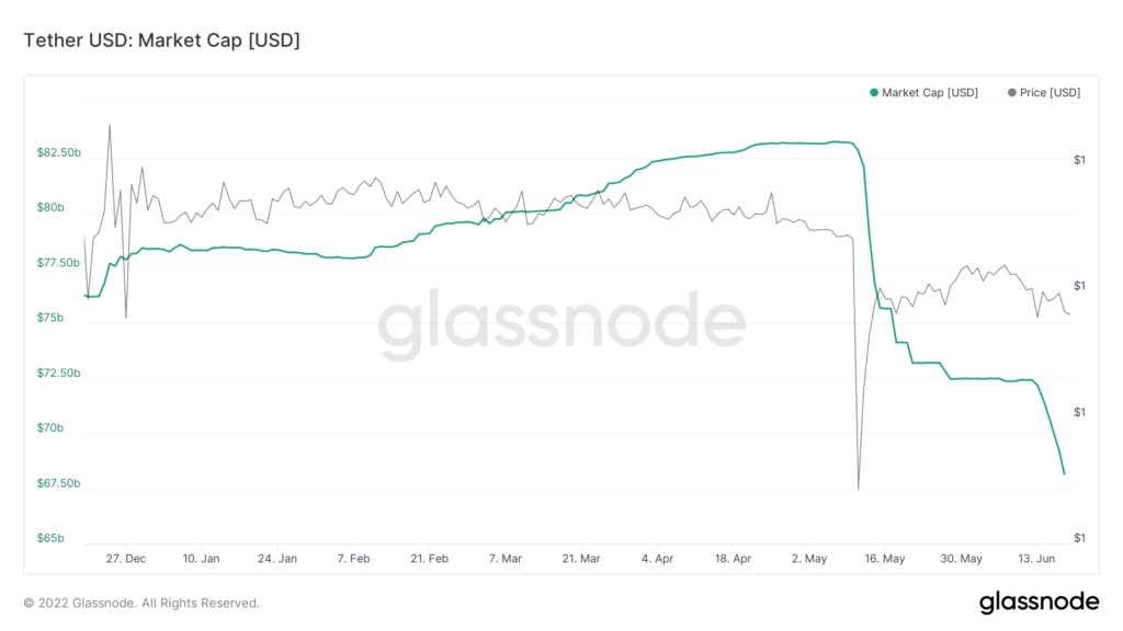 Паоло Ардоино сообщил о DDoS-атаке на сайт Tether