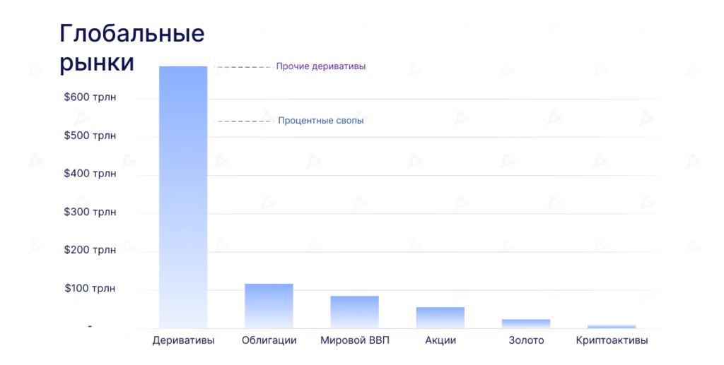 Тихая гавань в бушующем море DeFi: как развиваются лендинговые протоколы с фиксированной ставкой