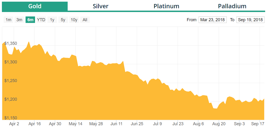 Криптовалютный стартап Eidoo объявил о запуске стейблкоина, привязанного к золоту