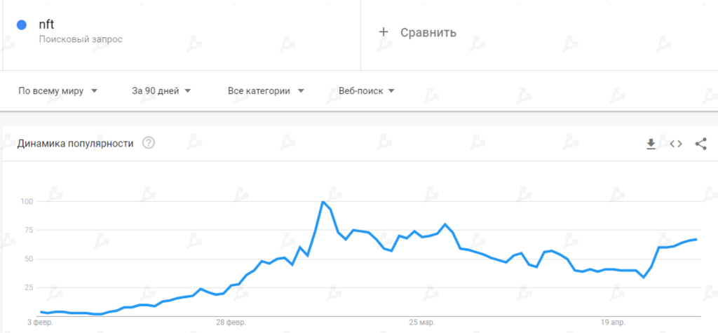 Апрель 2021 в цифрах: индекс доминирования биткоина ниже 50%, Dogecoin в топ-5, USDT на Tron в лидерах