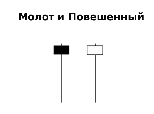 В копилку криптотрейдеру: японские свечи и модели на их основе