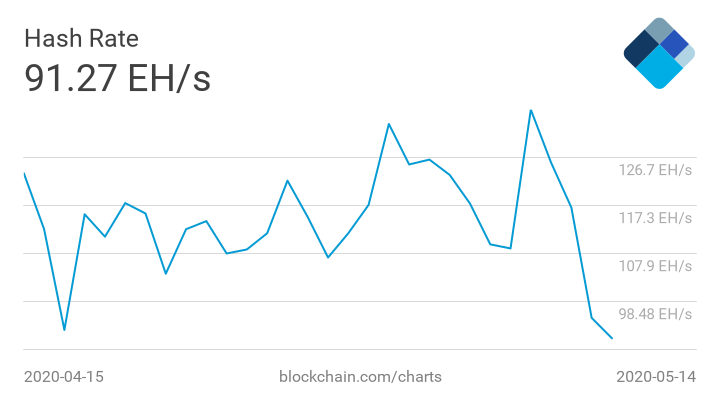 Биржа деривативов FTX запустила фьючерсы на хешрейт биткоина