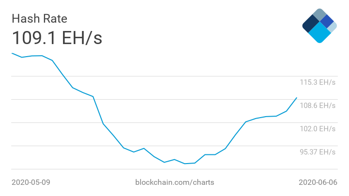 Главное за неделю: Барт Симпсон как символ неуверенности среди биткоин-инвесторов