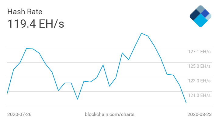Сложность майнинга биткоина поднялась до нового рекордного показателя