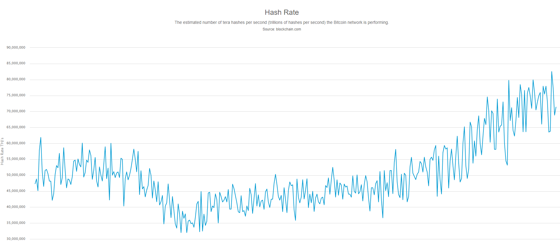СМИ: Bitmain собирается увеличить хешрейт благодаря покупке 600 тысяч майнинговых чипов