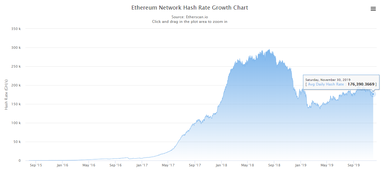 Разработчики Ethereum отсрочат бомбу сложности после хардфорка Istanbul
