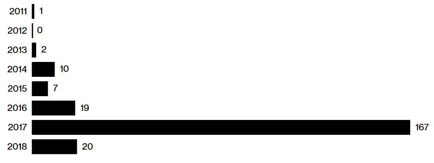 Bloomberg: пузырь криптовалютных хедж-фондов начинает сдуваться