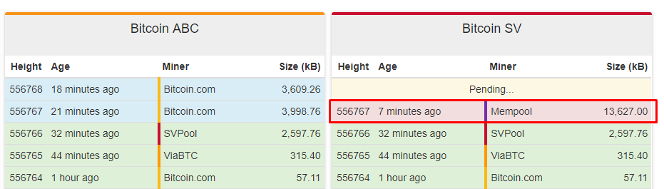 В сети Bitcoin Cash состоялся хардфорк