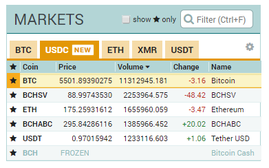 В сети Bitcoin Cash состоялся хардфорк