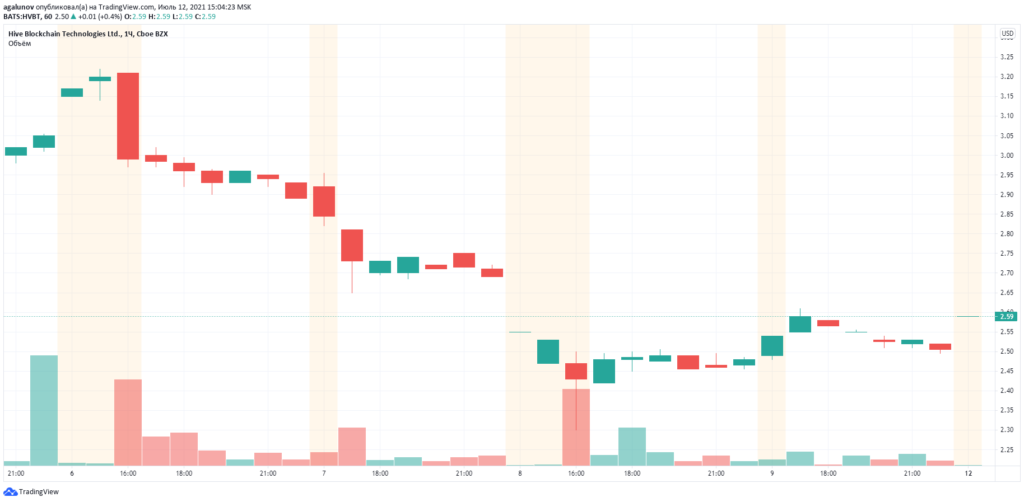 HIVE приобрела 3019 майнеров у «дочки» Digital Currency Group