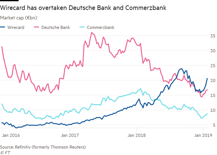 Как рухнул Wirecard: сомнительные клиенты, поддельные отчеты и дыра на €2 млрд