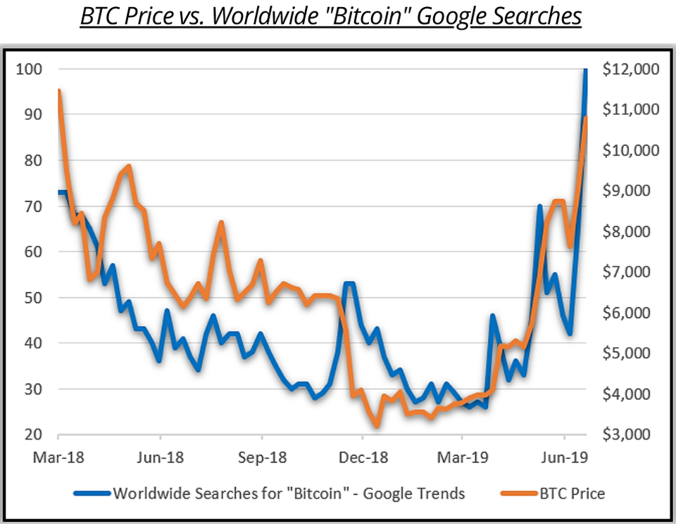 Отчет Delphi Digital: институциональные инвесторы увидели потенциал роста у биткоина