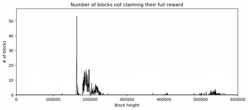 Куда пропали 182 биткоина из «формулы Сатоши»?