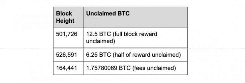 Куда пропали 182 биткоина из «формулы Сатоши»?