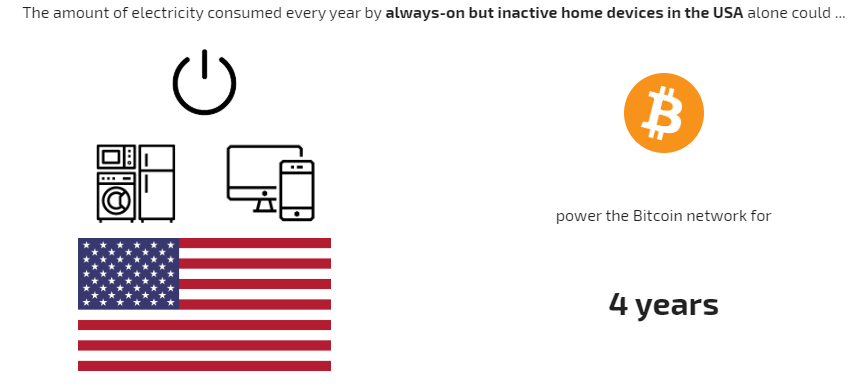Майнинг биткоина потребляет больше электроэнергии, чем Швейцария
