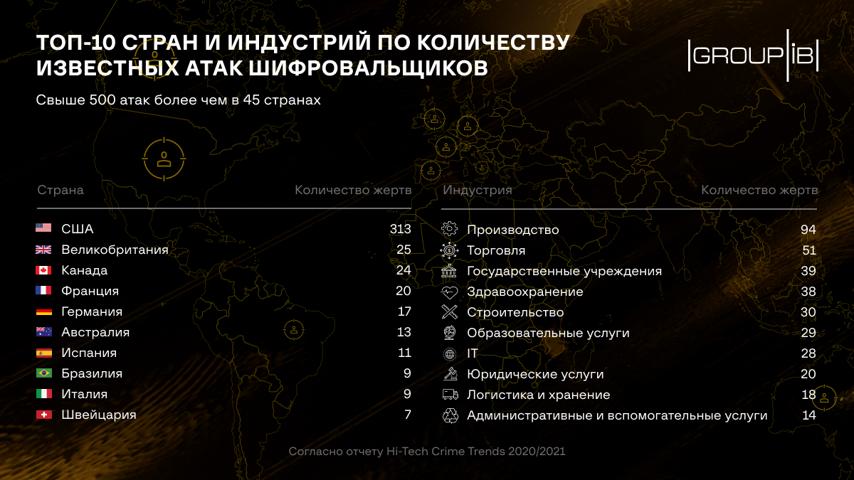 Ущерб от вирусов-шифровальщиков с конца 2019 года превысил $1 млрд