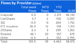 CoinShares: в первом квартале 2021 года криптофонды привлекли рекордные $4,5 млрд