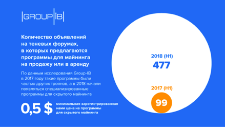 В даркнете в пять раз возросло предложение софта для скрытого майнинга