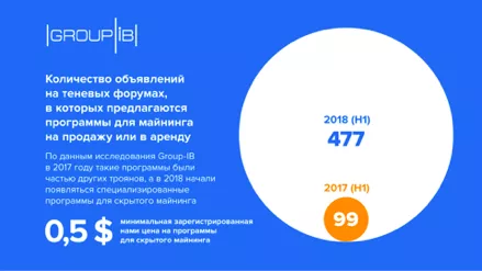 В Ledger назвали сумму ущерба пользователей от недавнего взлома