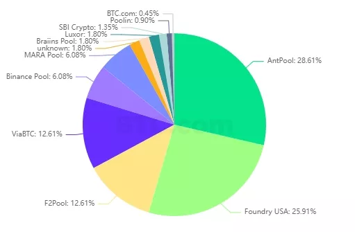 Индустрия майнинга в 2023 году: подготовка к халвингу и его последствиям