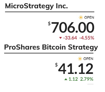 Стартовали торги первым в США фьючерсным ETF от ProShares