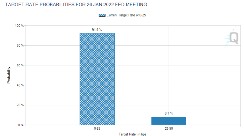 2021 год в цифрах: рекорды биткоина, бум NFT/GameFi и расцвет L2-решений для Ethereum