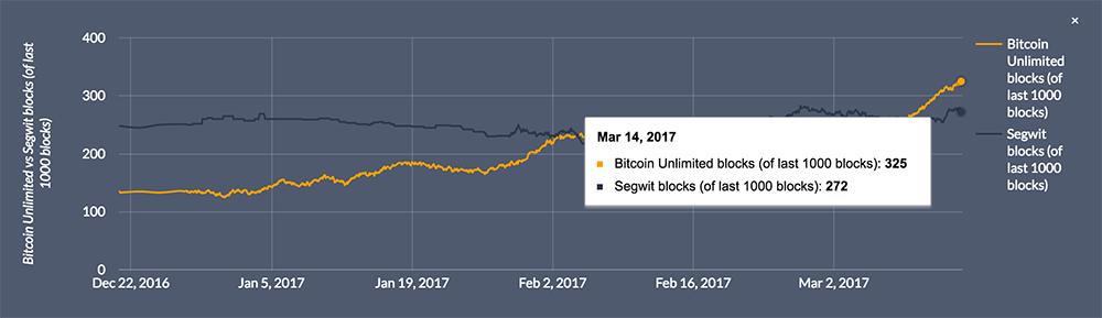 Интернет-омбудсмен РФ — о Bitcoin Unlimited, давлении на китайские биржи и начале переходного периода