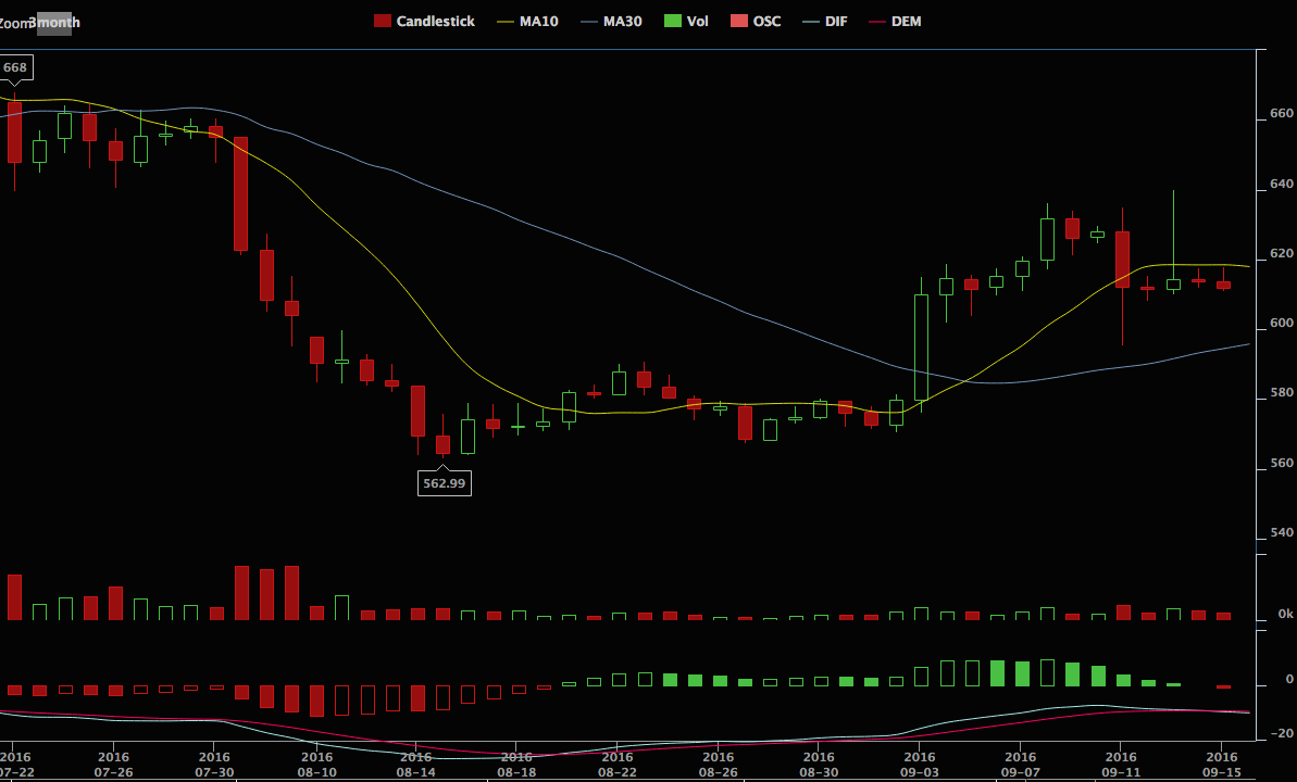 Как и почему росла цена биткоина в 2016 году