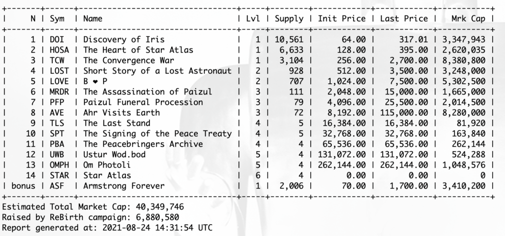 Игровой проект Star Atlas проведет токенсейлы на FTX, Apollo-X и Raydium