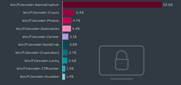 Рост цены биткоина увеличил популярность скрытых майнеров