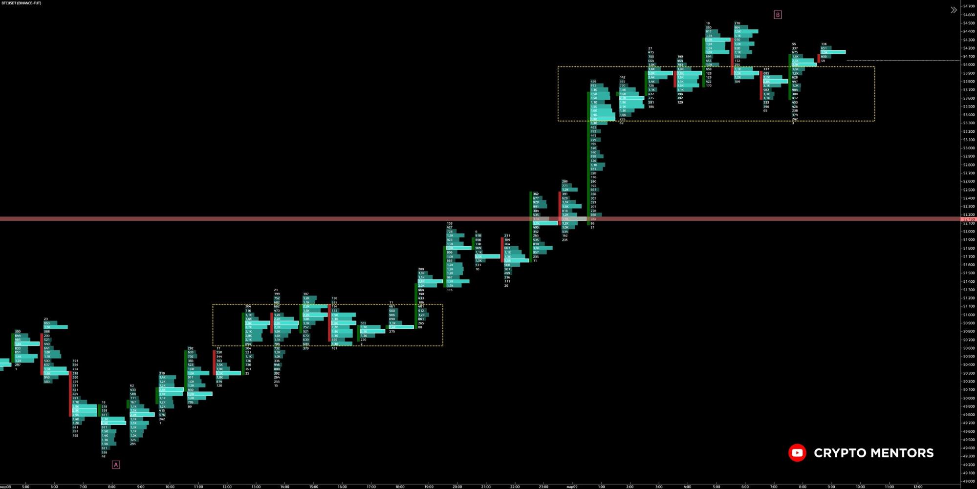 Трейдер рассказал, чего ждать от цены биткоина на этой неделе