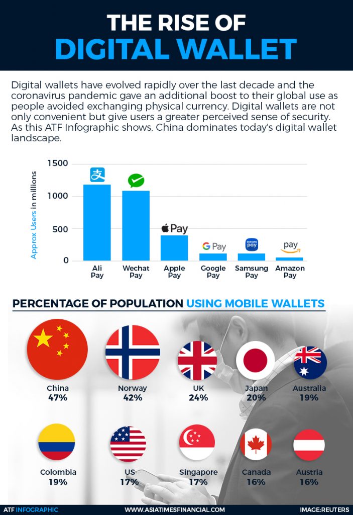 Цифровой юань против Alipay и WeChat – мирное сосуществование или борьба за выживание
