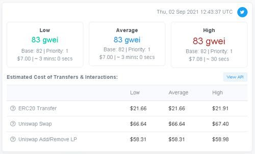 Uniswap и другие AMM: инструкция по использованию для новичков