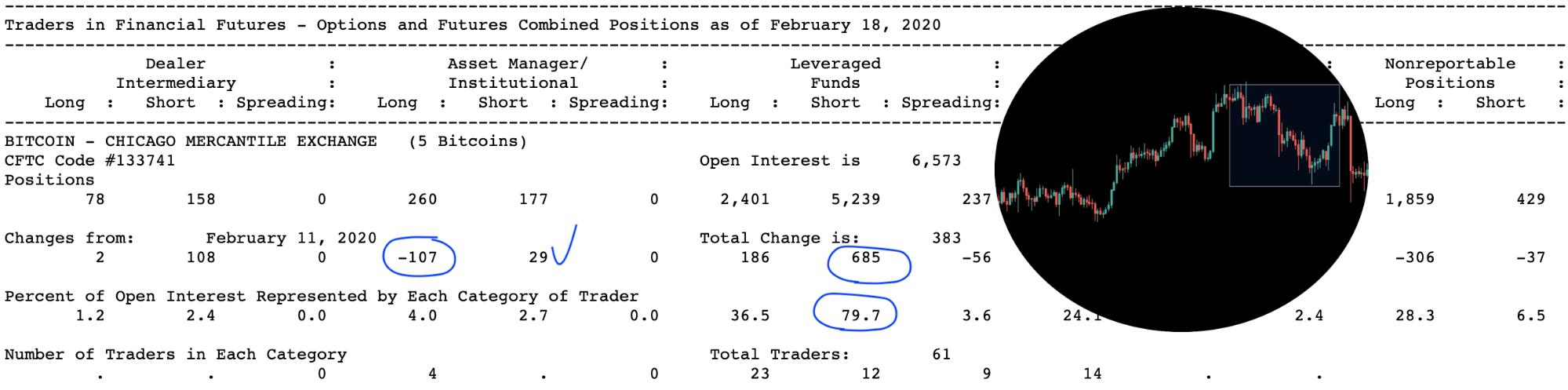 Анализ фьючерсных отчетов: биткоин может застрять в диапазоне $8300-9100