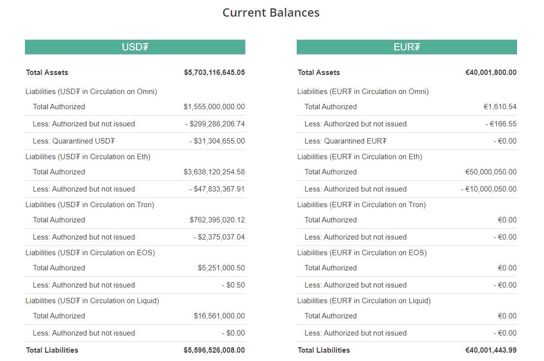 Tether утвердил выпуск 240 млн USDT. Время покупать или продавать BTC?