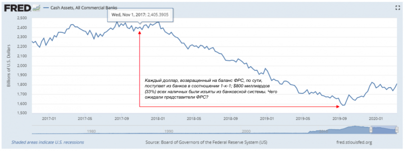 Фундаментальная свобода: как финансовый кризис подтверждает превосходство биткоина