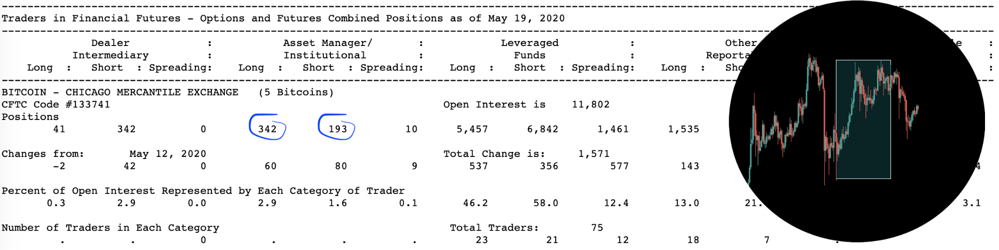 Трейдер рассказал о тревожном сигнале для цены биткоина на фьючерсном рынке