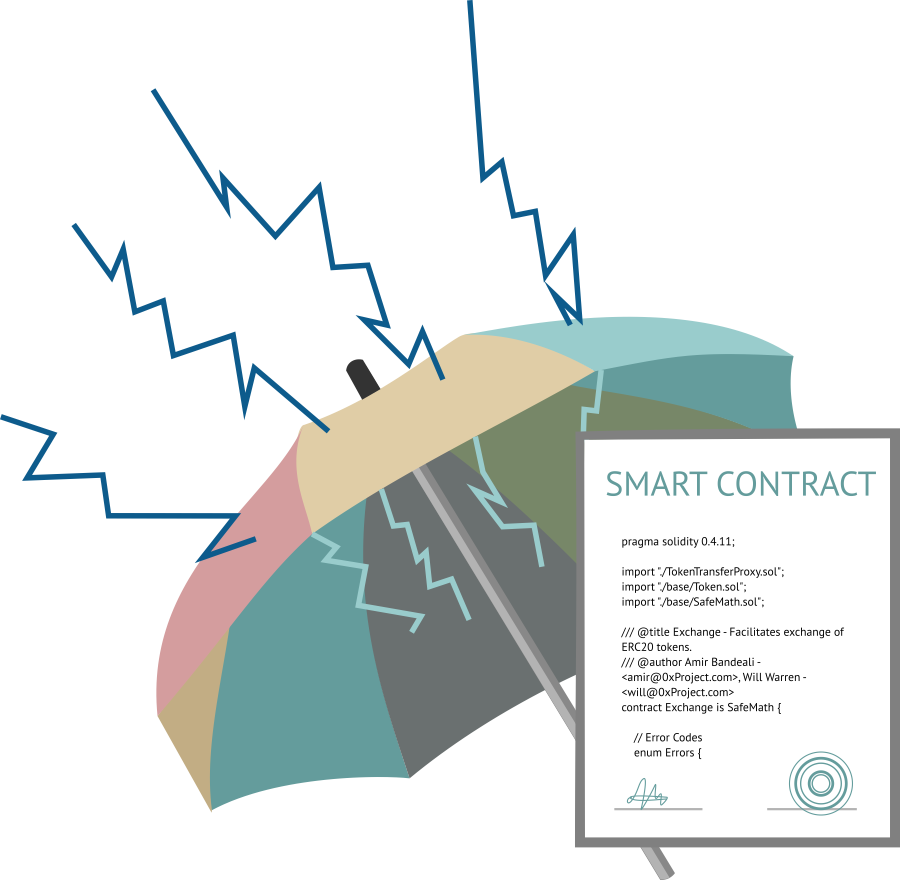 Влияние экономической кибернетики на работу блокчейн-приложений: основные угрозы (Часть 1)