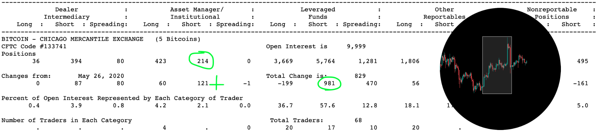 Анализ фьючерсных отчетов: цифры говорят о неопределенности трейдеров